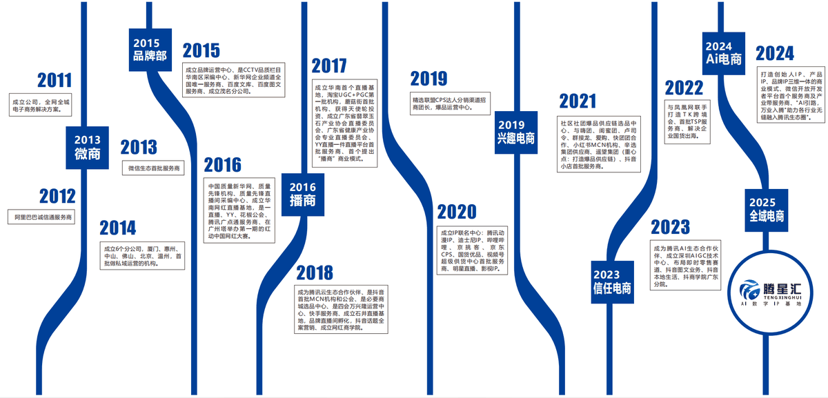 腾星汇发展历程图