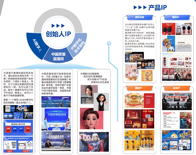腾星汇三维IP增长模型